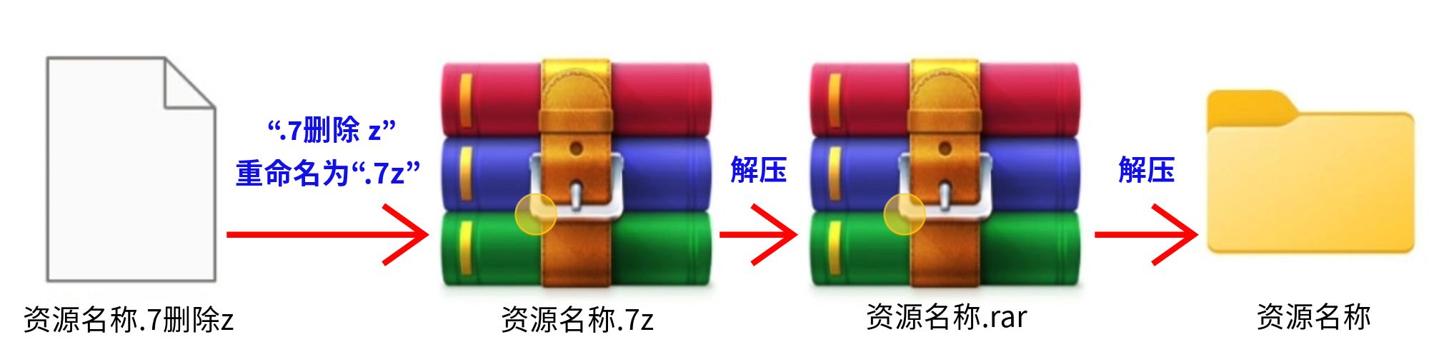 修改后缀示例