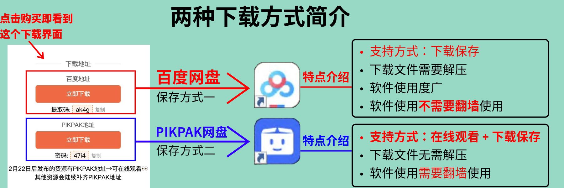 双盘下载方式